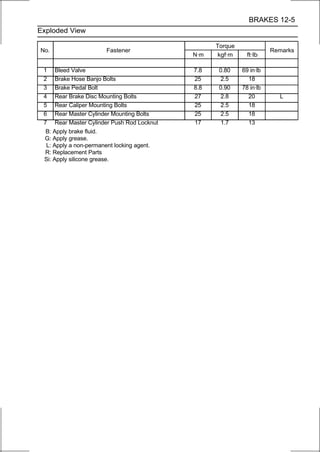 BRAKES 12-5
Exploded View

                                                  Torque
No.                   Fastener                                        Remarks
                                            N·m    kgf·m     ft·lb

 1 Bleed Valve                              7.8    0.80    69 in·lb
 2 Brake Hose Banjo Bolts                   25      2.5      18
 3 Brake Pedal Bolt                         8.8    0.90    78 in·lb
 4 Rear Brake Disc Mounting Bolts           27      2.8      20         L
 5 Rear Caliper Mounting Bolts              25      2.5      18
 6 Rear Master Cylinder Mounting Bolts      25      2.5      18
 7 Rear Master Cylinder Push Rod Locknut    17      1.7      13
  B: Apply brake fluid.
 G: Apply grease.
  L: Apply a non-permanent locking agent.
 R: Replacement Parts
 Si: Apply silicone grease.
 