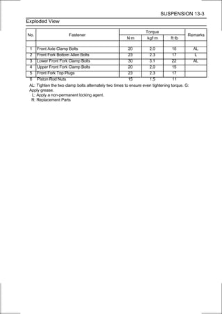 SUSPENSION 13-3
Exploded View

                                                                  Torque
No.                    Fastener                                                           Remarks
                                                       N·m         kgf·m        ft·lb

 1    Front Axle Clamp Bolts                            20          2.0          15           AL
 2    Front Fork Bottom Allen Bolts                     23          2.3          17            L
 3    Lower Front Fork Clamp Bolts                      30          3.1          22           AL
 4    Upper Front Fork Clamp Bolts                      20          2.0          15
 5    Front Fork Top Plugs                              23          2.3          17
 6    Piston Rod Nuts                                   15          1.5          11
 AL: Tighten the two clamp bolts alternately two times to ensure even tightening torque. G:
 Apply grease.
  L: Apply a non-permanent locking agent.
  R: Replacement Parts
 