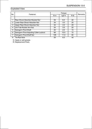 SUSPENSION 13-5
Exploded View

                                                      Torque
No.                     Fastener                                          Remarks
                                                N·m    kgf·m      ft·lb

 1    Rear Shock Absorber Bracket Nut            59     6.0        44
 2    Lower Rear Shock Absorber Nut              34     3.5        25
 3    Upper Rear Shock Absorber Nut              34     3.5        25
 4    Uni-Trak Rocker Arm Nut                    34     3.5        25
 5    Swingarm Pivot Shaft                       20     2.0        15
 6    Swingarm Pivot Adjusting Collar Locknut    98    10.0        72
 7    Swingarm Pivot Shaft Nut                  108    11.0        80
 8    Tie-Rod Nuts                               59     6.0        44
  G: Apply or add grease.
  R: Replacement Parts
 