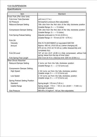 13-6 SUSPENSION
Specifications

                Item                                          Standard
Front Fork (Per One Unit)
  Fork Inner Tube Diameter            43 mm (1.7 in.)
  Air Pressure                      Atmospheric pressure (Non-adjustable)
  Rebound Damper Setting            10th click from the first click of the fully clockwise position
                                    (Usable Range: 0 ←→ 13 clicks)
 Compression Damper Setting         10th click from the first click of the fully clockwise position
                                    (Usable Range: 0 ←→ 13 clicks)
 Fork Spring Preload Setting        Adjuster protrusion is 14 mm (0.55 in.)
                                    (Usable Range: 4 ∼ 19 mm) (0.16 ∼ 0.75 in.)
 Fork Oil:
  Viscosity                         KHL15-10 (KAYABA01) or equivalent SAE 5W
  Amount                            Approx. 490 mL (16.6 US oz.) (when changing oil)
                                    575 ±4 mL (19.4 ±0.14 US oz.) (after disassembly and
                                    completely dry)
 Fork Oil Level                     107 ±2 mm (4.21 ±0.08 in.) (fully compressed, without fork
                                    spring, below from the top of inner tube)
 Fork Spring Free Length            232.3 mm (9.15 in.) (Service limit: 228 mm (8.98 in.))
Rear Shock Absorber
 Rebound Damper Setting             2 turns out from the fully clockwise position
                                    (Usable Range: 0 ←→ 2 1/2 turns out)
 Compression Damper Setting:
  High Speed                        2 3/4 turns out from the fully clockwise position
                                    (Usable range: 0 ←→ 5 1/2 turns out)
   Low Speed                        2 1/4 turns out from the fully clockwise position
                                    (Usable range: 0 ←→ 4 1/2 turns out)
 Spring Preload Setting Position:
  Standard                          Spring length: 179 mm (7.05 in.)
  Usable Range                      Spring length: 173.5 ∼ 191.5 mm (6.831 ∼ 7.539 in.)
                                    (stronger to weaker)
 Gas Pressure                       980 kPa (10 kgf/cm², 142 psi, Non-adjustable)
 