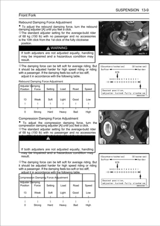 SUSPENSION 13-9
Front Fork

Rebound Damping Force Adjustment
•  To adjust the rebound damping force, turn the rebound
damping adjuster [A] until you feel a click.
○The standard adjuster setting for the average-build rider
of 68 kg (150 lb) with no passenger and no accessories
is the 10th click from the 1st click of the fully clockwise
   position.
                         WARNING
    If both adjusters are not adjusted equally, handling
    may be impaired and a hazardous condition may
    result.

○The damping force can be left soft for average riding. But
it should be adjusted harder for high speed riding or riding
with a passenger. If the damping feels too soft or too stiff,
   adjust it in accordance with the following table.
Rebound Damping Force Adjustment
 Adjuster Damping
 Position    Force    Setting   Load      Road     Speed



     13      Weak      Soft     Light     Good      Low
      ↑        ↑        ↑         ↑         ↑         ↑
      ↓        ↓        ↓         ↓         ↓         ↓
      0      Strong   Hard      Heavy     Bad       High

Compression Damping Force Adjustment
•   To adjust the compression damping force, turn the
compression damping adjuster [A] until you feel a click.
○The standard adjuster setting for the average-build rider
of 68 kg (150 lb) with no passenger and no accessories
is the 10th click from the 1st click of the fully clockwise
   position.
                         WARNING
    If both adjusters are not adjusted equally, handling
    may be impaired and a hazardous condition may
    result.

○The damping force can be left soft for average riding. But
it should be adjusted harder for high speed riding or riding
with a passenger. If the damping feels too soft or too stiff,
   adjust it in accordance with the following table.
Compression Damping Force Adjustment
 Adjuster Damping
 Position    Force    Setting   Load      Road     Speed

     13      Weak      Soft     Light     Good      Low
      ↑        ↑        ↑         ↑         ↑         ↑
      ↓        ↓        ↓         ↓         ↓         ↓
      0      Strong   Hard      Heavy     Bad       High
 