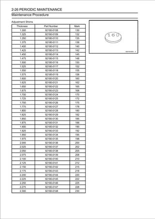 2-26 PERIODIC MAINTENANCE
Maintenance Procedure

Adjustment Shims
   Thickness       Part Number   Mark
      1.300        92180-0108    130
      1.325        92180-0109    132
      1.350        92180-0110    135
      1.375        92180-0111    138
      1.400        92180-0112    140
      1.425        92180-0113    142
      1.450        92180-0114    145
      1.475        92180-0115    148
      1.500        92180-0116    150
      1.525        92180-0117    152
      1.550        92180-0118    155
      1.575        92180-0119    158
      1.600        92180-0120    160
      1.625        92180-0121    162
      1.650        92180-0122    165
      1.675        92180-0123    168
      1.700        92180-0124    170
      1.725        92180-0125    172
      1.750        92180-0126    175
      1.775        92180-0127    178
      1.800        92180-0128    180
      1.825        92180-0129    182
      1.850        92180-0130    185
      1.875        92180-0131    188
      1.900        92180-0132    190
      1.925        92180-0133    192
      1.950        92180-0134    195
      1.975        92180-0135    198
      2.000        92180-0136    200
      2.025        92180-0137    202
      2.050        92180-0138    205
      2.075        92180-0139    208
      2.100        92180-0140    210
      2.125        92180-0141    212
      2.150        92180-0142    215
      2.175        92180-0143    218
      2.200        92180-0144    220
      2.225        92180-0145    222
      2.250        92180-0146    225
      2.275        92180-0147    228
      2.300        92180-0148    230
 