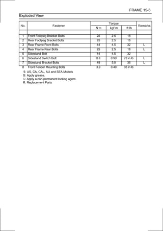 FRAME 15-3
Exploded View

                                                  Torque
No.                    Fastener                                       Remarks
                                            N·m    kgf·m     ft·lb

 1    Front Footpeg Bracket Bolts           25      2.5      18
 2    Rear Footpeg Bracket Bolts            25      2.5      18
 3    Rear Frame Front Bolts                44      4.5      32         L
 4    Rear Frame Rear Bolts                 25      2.5      18         L
 5    Sidestand Bolt                        44      4.5      32
 6    Sidestand Switch Bolt                 8.8    0.90    78 in·lb     L
 7    Sidestand Bracket Bolts               49      5.0      36         L
 8    Front Fender Mounting Bolts           3.9    0.40    35 in·lb
  9. US, CA, CAL, AU and SEA Models
  G: Apply grease.
  L: Apply a non-permanent locking agent.
  R: Replacement Parts
 