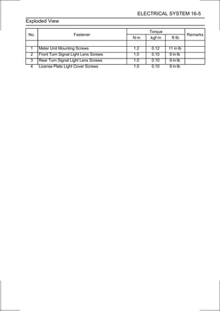 ELECTRICAL SYSTEM 16-5
Exploded View

                                                   Torque
 No.                      Fastener                                     Remarks
                                             N·m   kgf·m      ft·lb

  1    Meter Unit Mounting Screws            1.2    0.12    11 in·lb
  2    Front Turn Signal Light Lens Screws   1.0    0.10    9 in·lb
  3    Rear Turn Signal Light Lens Screws    1.0    0.10    9 in·lb
  4    License Plate Light Cover Screws      1.0    0.10    9 in·lb
 