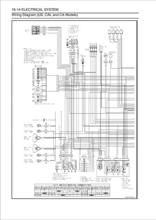 16-14 ELECTRICAL SYSTEM
Wiring Diagram (US, CAL and CA Models)
 