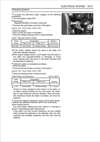 ELECTRICAL SYSTEM 16-31
Charging System

• To check the alternator output voltage, do the following
procedures.
○Turn the ignition switch OFF.
• Disconnect:
     Regulator/Rectifier Connector (Gray) [A]
○Connect the hand tester as shown in the table 1.
Special Tool - Hand Tester: 57001-1394
○Start the engine.
○Run it at the rpm given in the table 1.
○Note the voltage readings (total 3 measurements).
Table 1 Alternator Output Voltage

    Tester                Connections                  Reading
    Range      Tester (+) to      Tester (-) to     at 4 000 rpm
 AC 250 V      One W lead        Another W lead     46 V or more

    If the output voltage shows the value in the table, the
    alternator operates properly.
    If the output voltage shows a much higher than the value in
    the table, the regulator/rectifier is damaged. A much
    lower reading than that given in the table indicates that
    the alternator is defective.
• Check the stator coil resistance as follows.
○Stop the engine.
○Connect the hand tester as shown in the table 2.
Special Tool - Hand Tester: 57001-1394
○Note the readings (total 3 measurement).
Table 2 Stator Coil Resistance                      at 20°C (68°F)
    Tester                  Connections
    Range      Tester (+) to        Tester (-) to       Reading

    ×1Ω        One W lead         Another W lead      0.1 ∼ 0.2 Ω
 If there is more resistance than shown in the table, or
 no tester reading (infinity) for any two leads, the stator
 has an open lead and must be replaced. Much less than
 this resistance means the stator is shorted, and must be
 replaced.
• Using the highest resistance range of the hand tester,
measure the resistance between each of the white leads
 and chassis ground.
 Any hand tester reading less than infinity (∞) indicates a
 short, necessitating stator replacement.
 If the stator coil has normal resistance, but the voltage
 check showed the alternator to be defective; then the rotor
 magnets have probably weakened, and the rotor must be
 replaced.
 