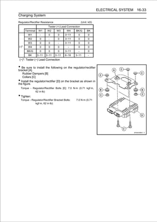 ELECTRICAL SYSTEM 16-33
Charging System
Regulator/Rectifier Resistance                          (Unit: kΩ)
                           Tester (+) Lead Connection
       Terminal    W1      W2      W3      W4     BK/G       BK
          W1        -       0       0     3∼11      0         0
          W2        0       -       0     3∼11      0         0
          W3        0       0       -     3∼11      0         0
(-)*      W4        0       0       0       -       0         0
         BK/G       0       0       0     3∼11      -         0
          BK      3∼11   3∼11    3∼11     6∼18    3∼11        -
 (−)*: Tester (−) Lead Connection

• Be sure to install the following on the regulator/rectifier
bracket [A].
   Rubber Dampers [B]
   Collars [C]
• Install the regulator/rectifier [D] on the bracket as shown in
the figure.
    Torque - Regulator/Rectifier Bolts [E]: 7.0 N·m (0.71 kgf·m,
               62 in·lb)
• Tighten:
    Torque - Regulator/Rectifier Bracket Bolts:   7.0 N·m (0.71
               kgf·m, 62 in·lb)
 