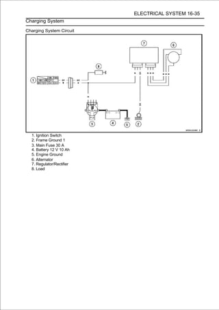ELECTRICAL SYSTEM 16-35
Charging System

Charging System Circuit




  1. Ignition Switch
  2. Frame Ground 1
  3. Main Fuse 30 A
  4. Battery 12 V 10 Ah
  5. Engine Ground
  6. Alternator
  7. Regulator/Rectifier
  8. Load
 