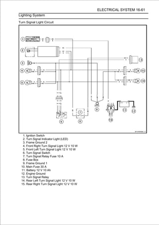 ELECTRICAL SYSTEM 16-61
Lighting System

Turn Signal Light Circuit




  1. Ignition Switch
  2. Turn Signal Indicator Light (LED)
  3. Frame Ground 2
  4. Front Right Turn Signal Light 12 V 10 W
  5. Front Left Turn Signal Light 12 V 10 W
  6. Turn Signal Switch
  7. Turn Signal Relay Fuse 10 A
  8. Fuse Box
  9. Frame Ground 1
 10. Main Fuse 30 A
 11. Battery 12 V 10 Ah
 12. Engine Ground
 13. Turn Signal Relay
 14. Rear Left Turn Signal Light 12 V 10 W
 15. Rear Right Turn Signal Light 12 V 10 W
 