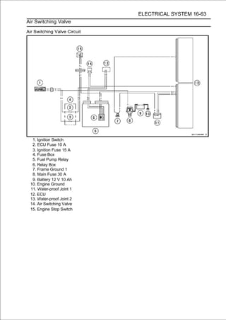 ELECTRICAL SYSTEM 16-63
Air Switching Valve

Air Switching Valve Circuit




  1. Ignition Switch
  2. ECU Fuse 10 A
  3. Ignition Fuse 15 A
  4. Fuse Box
  5. Fuel Pump Relay
  6. Relay Box
  7. Frame Ground 1
  8. Main Fuse 30 A
  9. Battery 12 V 10 Ah
 10. Engine Ground
 11. Water-proof Joint 1
 12. ECU
 13. Water-proof Joint 2
 14. Air Switching Valve
 15. Engine Stop Switch
 