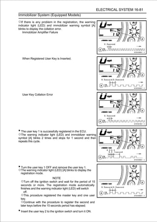 ELECTRICAL SYSTEM 16-81
Immobilizer System (Equipped Models)

○If there is any problem in the registration, the warning
indicator light (LED) and immobilizer warning symbol [A]
blinks to display the collation error.
    Immobilizer Amplifier Failure




   When Registered User Key is Inserted.




   User Key Collation Error




• The user key 1 is successfully registered in the ECU.
○The   warning indicator light (LED) and immobilizer warning
symbol [A] blinks 2 times and stops for 1 second and then
repeats this cycle.




• Turn the user key 1 OFF and remove the user key 1.
○The warning indicator light (LED) [A] blinks to display the
  registration mode.
                             NOTE
  ○Turn off the ignition switch and wait for the period of 15
  seconds or more. The registration mode automatically
  finishes and the warning indicator light (LED) will switch
     off.
  ○This procedure registered the master key and one user
  key.
  ○Continue with the procedure to register the second and
  later keys before the 15 seconds period has elapsed.

• Insert the user key 2 to the ignition switch and turn it ON.
 