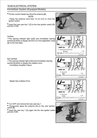 16-86 ELECTRICAL SYSTEM
Immobilizer System (Equipped Models)

• Put the current master key [A] at the antenna [B].
                            NOTE
  ○Keep the antenna more than 15 cm (5.9 in.) from the
  ignition switch.

• Insert the new user key 1 [C] to the new ignition switch [D]
and turn it ON.




Verified
○The warning indicator light (LED) and immobilizer warning
symbol [A] blinks to display the ECU is in the registration mode
(go to the next step).




Not Verified
○The warning indicator light (LED) and immobilizer warning
symbol [A] blinks to display the collation error.
  Immobilizer Amplifier Failure




   Master Key Collation Error




• Turn OFF and remove the new user key 1.
• Temporarily place the antenna [A] on the new ignition
switch [B].
• Insert it ON. key 1 [C] again into the new ignition switch
and turn
         the user
 