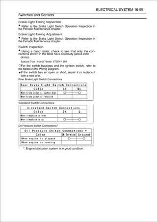 ELECTRICAL SYSTEM 16-99
Switches and Sensors

Brake Light Timing Inspection
• Refer to the Brake Light Switch Operation Inspection in
the Periodic Maintenance chapter.
Brake Light Timing Adjustment
• Refer to the Brake Light Switch Operation Inspection in
the Periodic Maintenance chapter.
Switch Inspection
• Using a hand tester, check to see that only the con-
nections shown in the table have continuity (about zero
  ohms).
    Special Tool - Hand Tester: 57001-1394
○For the switch housings and the ignition switch, refer to
the tables in the Wiring Diagram.
  If the switch has an open or short, repair it or replace it
  with a new one.
Rear Brake Light Switch Connections




Sidestand Switch Connections




Oil Pressure Switch Connections*




     *: Engine lubrication system is in good condition.
 