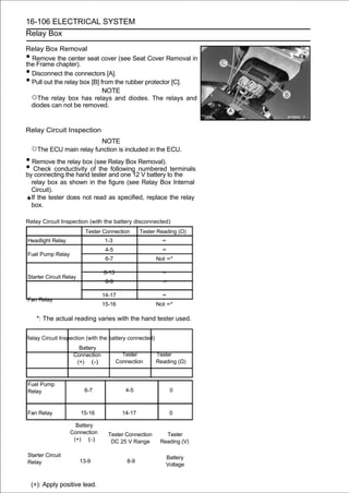16-106 ELECTRICAL SYSTEM
Relay Box

Relay Box Removal
• Remove the center seat cover (see Seat Cover Removal in
the Frame chapter).
• Disconnect the connectors [A].
• Pull out the relay box [B] from the rubber protector [C].
                              NOTE
  ○The relay box has relays and diodes. The relays and
  diodes can not be removed.


Relay Circuit Inspection
                                 NOTE
    ○The ECU main relay function is included in the ECU.
• Remove the relay box (see Relay Box Removal).
• Check conductivity of the and one 12numbered to the
by connecting the hand tester
                              following
                                        V battery
                                                  terminals

    relay box as shown in the figure (see Relay Box Internal
    Circuit).
    If the tester does not read as specified, replace the relay
    box.

Relay Circuit Inspection (with the battery disconnected)
                          Tester Connection       Tester Reading (Ω)
Headlight Relay                  1-3                      ∞
                                  4-5                     ∞
Fuel Pump Relay
                                  6-7                   Not ∞*

                                 8-13                     ∞
Starter Circuit Relay
                                  8-9                      ∞

                                 14-17                    ∞
Fan Relay
                                 15-16                  Not ∞*

      *: The actual reading varies with the hand tester used.


Relay Circuit Inspection (with the battery connected)
                      Battery
                    Connection            Tester        Tester
                     (+) (-)            Connection      Reading (Ω)



Fuel Pump
Relay                    6-7               4-5                 0



Fan Relay               15-16             14-17                0

                    Battery
                  Connection       Tester Connection       Tester
                   (+) (-)          DC 25 V Range        Reading (V)

Starter Circuit                                             Battery
Relay                   13-9                8-9
                                                            Voltage


    (+): Apply positive lead.
 