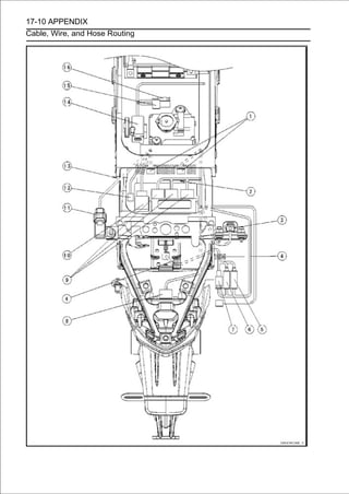 17-10 APPENDIX
Cable, Wire, and Hose Routing
 