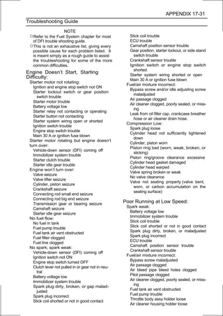APPENDIX 17-31
Troubleshooting Guide

                    NOTE
 ○Refer to the Fuel System chapter for most           Stick coil trouble
  of DFI trouble shooting guide.                      ECU trouble
 ○This is not an exhaustive list, giving every        Camshaft position sensor trouble
  possible cause for each problem listed. It          Gear position, starter lockout, or side stand
  is meant simply as a rough guide to assist            switch trouble
  the troubleshooting for some of the more            Crankshaft sensor trouble
  common difficulties.                                Ignition switch or engine stop switch
                                                        shorted
Engine Doesn’t Start, Starting                        Starter system wiring shorted or open
Difficulty:                                           Main 30 A or ignition fuse blown
 Starter motor not rotating:
                                                     Fuel/air mixture incorrect:
   Ignition and engine stop switch not ON
                                                      Bypass screw and/or idle adjusting screw
   Starter lockout switch or gear position
                                                        maladjusted
     switch trouble
                                                      Air passage clogged
   Starter motor trouble
                                                      Air cleaner clogged, poorly sealed, or miss-
   Battery voltage low
                                                        ing
   Starter relay not contacting or operating
                                                      Leak from oil filler cap, crankcase breather
   Starter button not contacting
                                                        hose or air cleaner drain hose.
   Starter system wiring open or shorted
                                                     Compression Low:
   Ignition switch trouble
                                                      Spark plug loose
   Engine stop switch trouble
                                                      Cylinder head not sufficiently tightened
   Main 30 A or ignition fuse blown
                                                        down
 Starter motor rotating but engine doesn’t
                                                      Cylinder, piston worn
 turn over:
                                                      Piston ring bad (worn, weak, broken, or
   Vehicle-down sensor (DFI) coming off
                                                        sticking)
   Immobilizer system trouble
                                                      Piston ring/groove clearance excessive
   Starter clutch trouble
                                                      Cylinder head gasket damaged
   Starter idle gear trouble
                                                      Cylinder head warped
 Engine won’t turn over:
                                                      Valve spring broken or weak
   Valve seizure
                                                      No valve clearance
   Valve lifter seizure
                                                      Valve not seating properly (valve bent,
   Cylinder, piston seizure
                                                        worn, or carbon accumulation on the
   Crankshaft seizure
                                                        seating surface)
   Connecting rod small end seizure
   Connecting rod big end seizure
   Transmission gear or bearing seizure             Poor Running at Low Speed:
   Camshaft seizure                                  Spark weak:
   Starter idle gear seizure                          Battery voltage low
 No fuel flow:                                        Immobilizer system trouble
   No fuel in tank                                    Stick coil trouble
   Fuel pump trouble                                  Stick coil shorted or not in good contact
   Fuel tank air vent obstructed                      Spark plug dirty, broken, or maladjusted
   Fuel filter clogged                                Spark plug incorrect
   Fuel line clogged                                  ECU trouble
 No spark; spark weak:                                Camshaft position sensor trouble
                                                      Crankshaft sensor trouble
   Vehicle-down sensor (DFI) coming off
   Ignition switch not ON                            Fuel/air mixture incorrect:
                                                      Bypass screw maladjusted
   Engine stop switch turned OFF
                                                      Air passage clogged
   Clutch lever not pulled in or gear not in neu-
     tral                                             Air bleed pipe bleed holes clogged
                                                      Pilot passage clogged
   Battery voltage low
   Immobilizer system trouble                         Air cleaner clogged, poorly sealed, or miss-
   Spark plug dirty, broken, or gap malad-              ing
                                                      Fuel tank air vent obstructed
     justed
   Spark plug incorrect                               Fuel pump trouble
   Stick coil shorted or not in good contact          Throttle body assy holder loose
                                                      Air cleaner housing holder loose
 