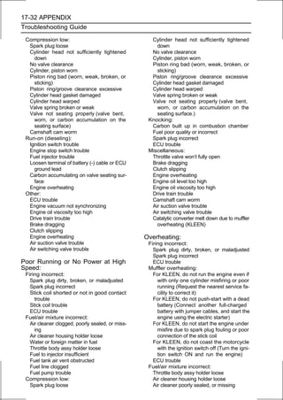 17-32 APPENDIX
Troubleshooting Guide

 Compression low:                                   Cylinder head not sufficiently tightened
  Spark plug loose                                    down
  Cylinder head not sufficiently tightened          No valve clearance
    down                                            Cylinder, piston worn
  No valve clearance                                Piston ring bad (worn, weak, broken, or
  Cylinder, piston worn                               sticking)
  Piston ring bad (worn, weak, broken, or           Piston ring/groove clearance excessive
    sticking)                                       Cylinder head gasket damaged
  Piston ring/groove clearance excessive            Cylinder head warped
  Cylinder head gasket damaged                      Valve spring broken or weak
  Cylinder head warped                              Valve not seating properly (valve bent,
  Valve spring broken or weak                         worn, or carbon accumulation on the
  Valve not seating properly (valve bent,             seating surface.)
    worn, or carbon accumulation on the            Knocking:
    seating surface)                                Carbon built up in combustion chamber
  Camshaft cam worm                                 Fuel poor quality or incorrect
 Run-on (dieseling):                                Spark plug incorrect
  Ignition switch trouble                           ECU trouble
  Engine stop switch trouble                       Miscellaneous:
  Fuel injector trouble                             Throttle valve won’t fully open
  Loosen terminal of battery (-) cable or ECU       Brake dragging
    ground lead                                     Clutch slipping
  Carbon accumulating on valve seating sur-         Engine overheating
    face                                            Engine oil level too high
  Engine overheating                                Engine oil viscosity too high
 Other:                                             Drive train trouble
  ECU trouble                                       Camshaft cam worm
  Engine vacuum not synchronizing                   Air suction valve trouble
  Engine oil viscosity too high                     Air switching valve trouble
  Drive train trouble                               Catalytic converter melt down due to muffler
  Brake dragging                                      overheating (KLEEN)
  Clutch slipping
  Engine overheating                              Overheating:
  Air suction valve trouble                        Firing incorrect:
  Air switching valve trouble                        Spark plug dirty, broken, or maladjusted
                                                     Spark plug incorrect
Poor Running or No Power at High                     ECU trouble
Speed:                                             Muffler overheating:
 Firing incorrect:                                   For KLEEN, do not run the engine even if
   Spark plug dirty, broken, or maladjusted            with only one cylinder misfiring or poor
   Spark plug incorrect                                running (Request the nearest service fa-
   Stick coil shorted or not in good contact           cility to correct it)
     trouble                                         For KLEEN, do not push-start with a dead
   Stick coil trouble                                  battery (Connect another full-charged
   ECU trouble                                         battery with jumper cables, and start the
 Fuel/air mixture incorrect:                           engine using the electric starter)
   Air cleaner clogged, poorly sealed, or miss-      For KLEEN, do not start the engine under
     ing                                               misfire due to spark plug fouling or poor
   Air cleaner housing holder loose                    connection of the stick coil
   Water or foreign matter in fuel                   For KLEEN, do not coast the motorcycle
   Throttle body assy holder loose                     with the ignition switch off (Turn the igni-
   Fuel to injector insufficient                       tion switch ON and run the engine)
   Fuel tank air vent obstructed                     ECU trouble
   Fuel line clogged                               Fuel/air mixture incorrect:
   Fuel pump trouble                                 Throttle body assy holder loose
 Compression low:                                    Air cleaner housing holder loose
   Spark plug loose                                  Air cleaner poorly sealed, or missing
 