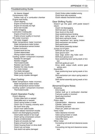 APPENDIX 17-33
Troubleshooting Guide

  Air cleaner clogged                        Clutch friction plate installed wrong
 Compression high:                           Clutch lever play excessive
  Carbon built up in combustion chamber      Clutch release mechanism trouble
 Engine load faulty:
  Clutch slipping                         Gear Shifting Faulty:
  Engine oil level too high                Doesn’t go into gear; shift pedal doesn’t
  Engine oil viscosity too high            return:
  Drive train trouble                        Clutch not disengaging
  Brake dragging                             Shift fork bent or seized
 Lubrication inadequate:                     Gear stuck on the shaft
  Engine oil level too low                   Gear positioning lever binding
  Engine oil poor quality or incorrect       Shift return spring weak or broken
 Oil cooler incorrect:                       Shift return spring pin loose
  Oil cooler clogged                         Shift mechanism arm spring broken
 Water temperature meter incorrect:          Shift mechanism arm broken
  Water temperature meter broken             Shift pawl broken
  Water temperature sensor broken            Shift ratchet assembly broken
 Coolant incorrect:                        Jumps out of gear:
  Coolant level too low                      Shift fork ear worn, bent
  Coolant deteriorated                       Gear groove worn
  Wrong coolant mixed ratio                  Gear dogs and/or dog holes worn
 Cooling system component incorrect:         Shift drum groove worn
  Radiator fin damaged                       Gear positioning lever spring weak or bro-
  Radiator clogged                             ken
  Thermostat trouble                         Shift fork guide pin worn
  Radiator cap trouble                       Drive shaft, output shaft, and/or gear
  Radiator fan relay trouble                   splines worn
  Fan motor broken                         Overshifts:
  Fan blade damaged                          Gear positioning lever spring weak or bro-
  Water pump not turning                       ken
  Water pump impeller damaged                Shift mechanism arm return spring weak or
                                               broken
Over Cooling:                                Shift ratchet assembly spring weak or bro-
 Water temperature meter incorrect:            ken
  Water temperature meter broken
  Water temperature sensor broken         Abnormal Engine Noise:
 Cooling system component incorrect:       Knocking:
  Thermostat trouble                         ECU trouble
                                             Carbon built up in combustion chamber
Clutch Operation Faulty:                     Fuel poor quality or incorrect
 Clutch slipping:                            Spark plug incorrect
  Friction plate worn or warped              Overheating
  Steel plate worn or warped               Piston slap:
  Clutch spring broken or weak               Cylinder/piston clearance excessive
  Clutch hub or housing unevenly worn        Cylinder, piston worn
  No clutch lever play                       Connecting rod bent
  Clutch inner cable trouble                 Piston pin, piston pin hole worn
  Clutch release mechanism trouble         Valve noise:
 Clutch not disengaging properly:            Valve clearance incorrect
  Clutch plate warped or too rough           Valve spring broken or weak
  Clutch spring compression uneven           Camshaft bearing worn
  Engine oil deteriorated                    Valve lifter worn
  Engine oil viscosity too high            Other noise:
  Engine oil level too high                  Connecting rod small end clearance exces-
  Clutch housing frozen on drive shaft         sive
  Clutch hub nut loose                       Connecting rod big end clearance exces-
  Sub clutch hub spline damaged                sive
 
