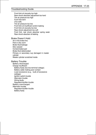 APPENDIX 17-35
Troubleshooting Guide

   Front fork oil viscosity too high
   Rear shock absorber adjustment too hard
   Tire air pressure too high
   Front fork bent
   (Too soft)
   Tire air pressure too low
   Front fork oil insufficient and/or leaking
   Front fork oil viscosity too low
   Rear shock adjustment too soft
   Front fork, rear shock absorber spring weak
   Rear shock absorber oil leaking

Brake Doesn’t Hold:
 Air in the brake line
 Pad or disc worn
 Brake fluid leakage
 Disc warped
 Contaminated pad
 Brake fluid deteriorated
 Primary or secondary cup damaged in master
 cylinder
 Master cylinder scratched inside

Battery Trouble:
 Battery discharged:
 Charge insufficient
   Battery faulty (too low terminal voltage)
   Battery cable making poor contact
   Load excessive (e.g., bulb of excessive
   wattage)
   Ignition switch trouble
   Alternator trouble
   Wiring faulty
   Regulator/rectifier trouble
 Battery overcharged:
 Alternator trouble
   Regulator/rectifier trouble
   Battery faulty
 