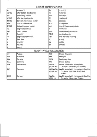 LIST OF ABBREVIATIONS
A      ampere(s)                        lb         pound(s)
ABDC   after bottom dead center         m          meter(s)
AC     alternating current              min        minute(s)
ATDC   after top dead center            N          newton(s)
BBDC   before bottom dead center        Pa         pascal(s)
BDC    bottom dead center               PS         horsepower
BTDC   before top dead center           psi        pound(s) per square inch
°C     degree(s) Celsius                r          revolution
DC     direct current                   rpm        revolution(s) per minute
F      farad(s)                         TDC        top dead center
°F     degree(s) Fahrenheit             TIR        total indicator reading
ft     foot, feet                       V          volt(s)
g      gram(s)                          W          watt(s)
h      hour(s)                          Ω          ohm(s)
L      liter(s)

                            COUNTRY AND AREA CODES
AT     Austria                          GB         United Kingdom
AU     Australia                        MY         Malaysia
CA     Canada                           SEA        Southeast Asia
CAL    California                       US         United States
CH     Switzerland                      WVTA       WVTA Model with Honeycomb
                                        (FULL H)    Catalytic Converter (Full Power)
DE     Germany                          GB WVTA    WVTA Model with Honeycomb Catalytic
                                        (FULL H)    Converter (Left Side Traffic Full
                                                    Power)
EUR    Europe                           WVTA       WVTA Model with Honeycomb Catalytic
                                        (78.2 H)    Converter (Restricted Power)
 