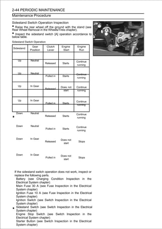 2-44 PERIODIC MAINTENANCE
Maintenance Procedure

Sidestand Switch Operation Inspection
• Raise the rear wheel off the ground with the stand (see
Rear Wheel Removal in the Wheels/Tires chapter).
• Inspect the sidestand switch [A] operation accordance to
below table.
Sidestand Switch Operation
                Gear         Clutch    Engine      Engine
Sidestand
               Position      Lever      Start       Run



      Up        Neutral                           Continue
                           Released     Starts
                                                  running


      Up        Neutral                           Continue
                           Pulled in    Starts
                                                  running


      Up        In Gear                Does not    Continue
                           Released
                                         start     running


      Up        In Gear                           Continue
                           Pulled in    Starts
                                                  running


     Down       Neutral                           Continue
                           Released     Starts
                                                  running


     Down       Neutral                           Continue
                           Pulled in    Starts
                                                  running


     Down       In Gear                Does not
                           Released                 Stops
                                         start



     Down       In Gear                Does not
                           Pulled in                Stops
                                         start



    If the sidestand switch operation does not work, inspect or
    replace the following parts.
      Battery (see Charging Condition Inspection in the
      Electrical System chapter)
      Main Fuse 30 A (see Fuse Inspection in the Electrical
      System chapter)
      Ignition Fuse 10 A (see Fuse Inspection in the Electrical
      System chapter)
      Ignition Switch (see Switch Inspection in the Electrical
      System chapter)
      Sidestand Switch (see Switch Inspection in the Electrical
      System chapter)
      Engine Stop Switch (see Switch Inspection in the
      Electrical System chapter)
      Starter Button (see Switch Inspection in the Electrical
      System chapter)
 