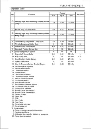 FUEL SYSTEM (DFI) 3-7
Exploded View

                                                           Torque
No.                   Fastener                                                 Remarks
                                                     N·m   kgf·m      ft·lb


 1    Delivery Pipe Assy Mounting Screws (Nozzle
                                                     3.4   0.35     30 in·lb
      Assy)


 2    Nozzle Assy Mounting Bolts                     7.0   0.71     62 in·lb

 3    Delivery Pipe Assy Mounting Screws (Throttle
                                                     3.4   0.35     30 in·lb
      Body Assy)


 4 Throttle Body Assy Holder Clamp Bolts             2.0   0.20     18 in·lb
 5 Throttle Body Assy Holder Bolts                   10     1.0     89 in·lb     S
 6 Vehicle-down Sensor Bolts                         6.0   0.61     53 in·lb
 7 Camshaft Position Sensor Bolt                     10     1.0     89 in·lb
 8 Water Temperature Sensor                          25     2.5       18
 9 Crankshaft Sensor Bolts                           6.0   0.61     53 in·lb     L
10 Fuel Pump Bolts                                   10     1.0     89 in·lb    L, S
11 Gear Position Switch Screws                       3.0   0.31     27 in·lb     L
12 Speed Sensor Bolt                                 10     1.0     89 in·lb
13 Inlet Air Pressure Sensor Bracket Screws          3.4   0.35     30 in·lb
 14. Secondary Fuel Injectors
 15. Vehicle-down Sensor
 16. Crankshaft Sensor
 17. Speed Sensor
 18. Gear Position Sensor
 19. Camshaft Position Sensor
 20. Inlet Air Pressure Sensor
 21. Subthrottle Sensor
 22. Main Throttle Sensor
 23. Atmospheric Pressure Sensor
 24. Subthrottle Valve Actuator
 25. Primary Fuel Injectors
 26. Throttle Cable (Accelerator)
 27. Throttle Cable (Decelerator)
 28. Bypass Screws
 29. Relay Box
 30. ECU
 31. Stick Coils
 32. Fuel Pomp
CL: Apply cable lubricant.
EO: Apply engine oil.
G: Apply grease.
  L: Apply a non-permanent locking agent.
  R: Replacement Parts
  S: Following the specific tightening sequence.
SS: Apply silicone sealant.
 