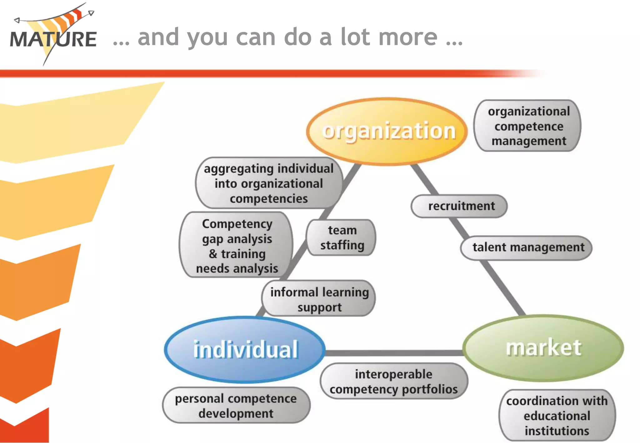 Christine Kunzmann [kontakt@christine-kunzmann.de] - Andreas Schmidt [andreas.schmidt@fzi.de]3… andyoucan do a lotmore …