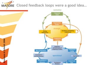 Closedfeedbackloopswerea goodidea…Kunzmann & Schmidt 2006