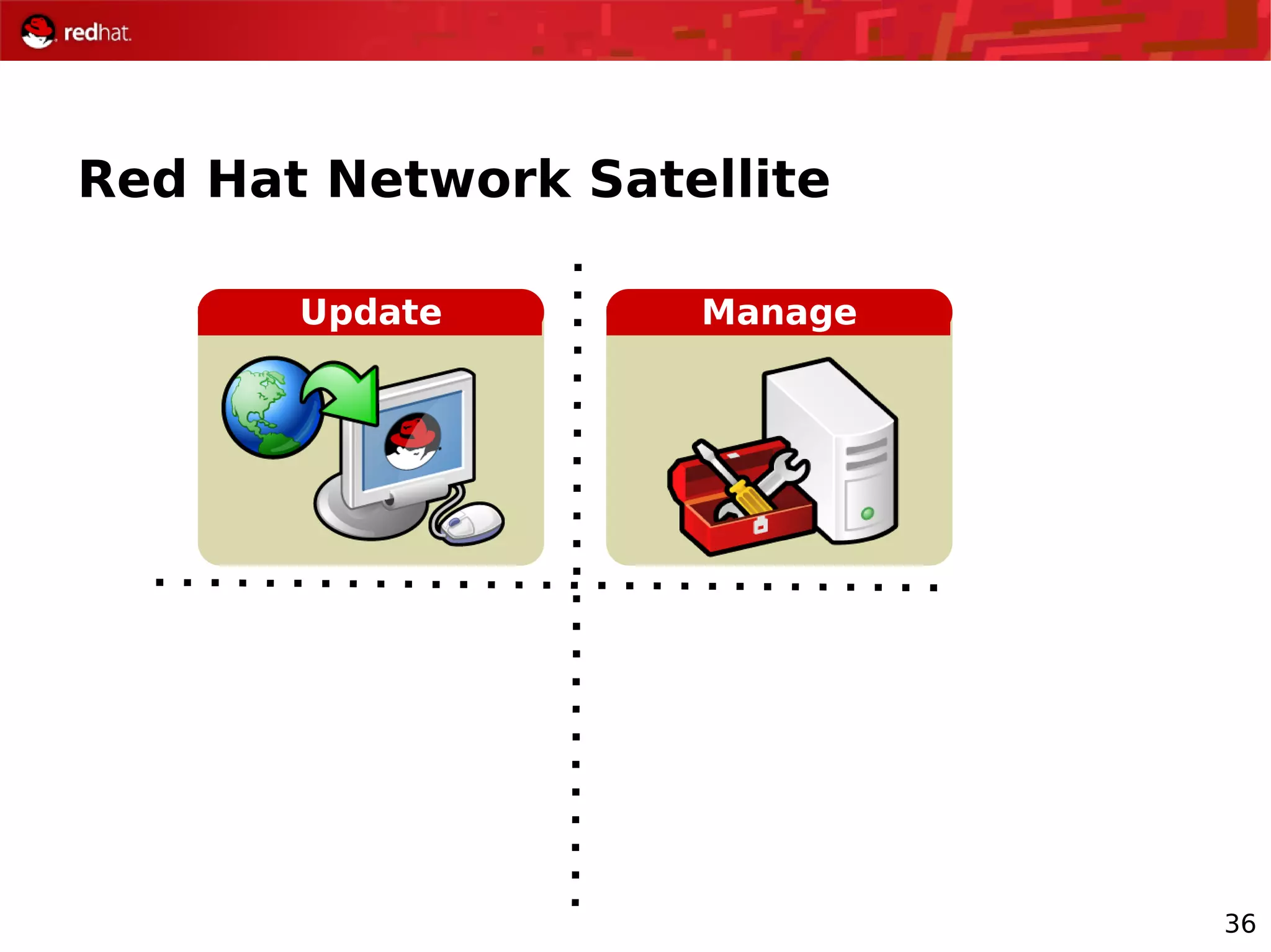36
Red Hat Network Satellite
Update Manage
 