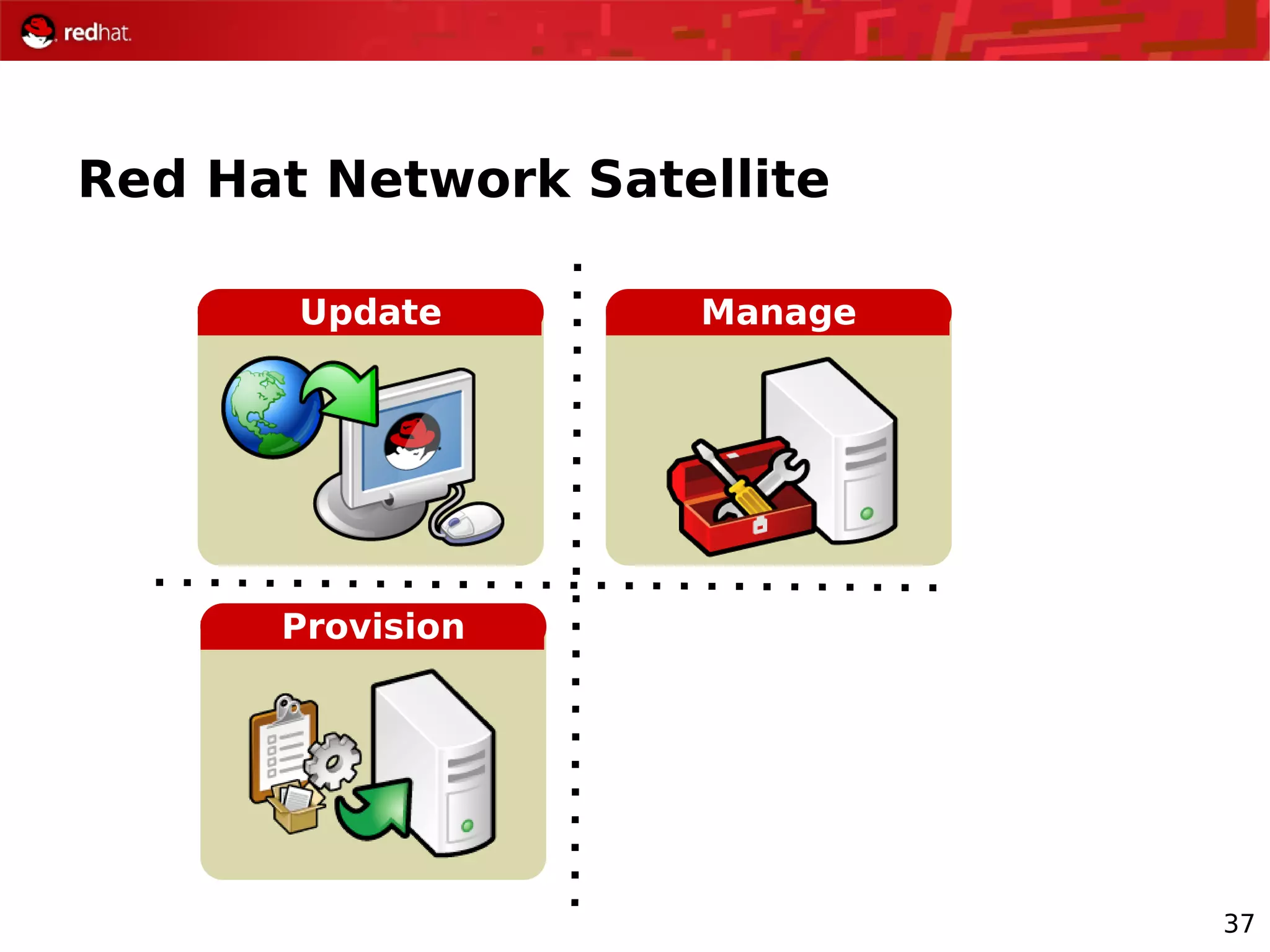 37
Red Hat Network Satellite
Update Manage
Provision
 