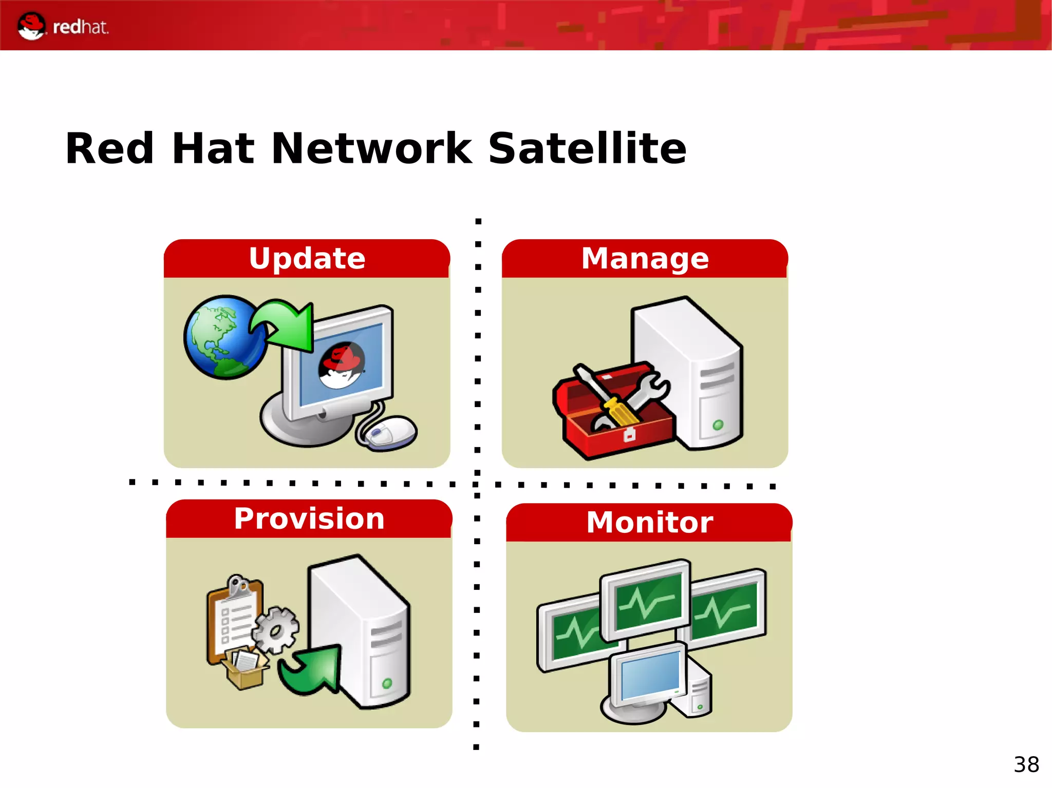 38
Red Hat Network Satellite
Update Manage
MonitorProvision
 