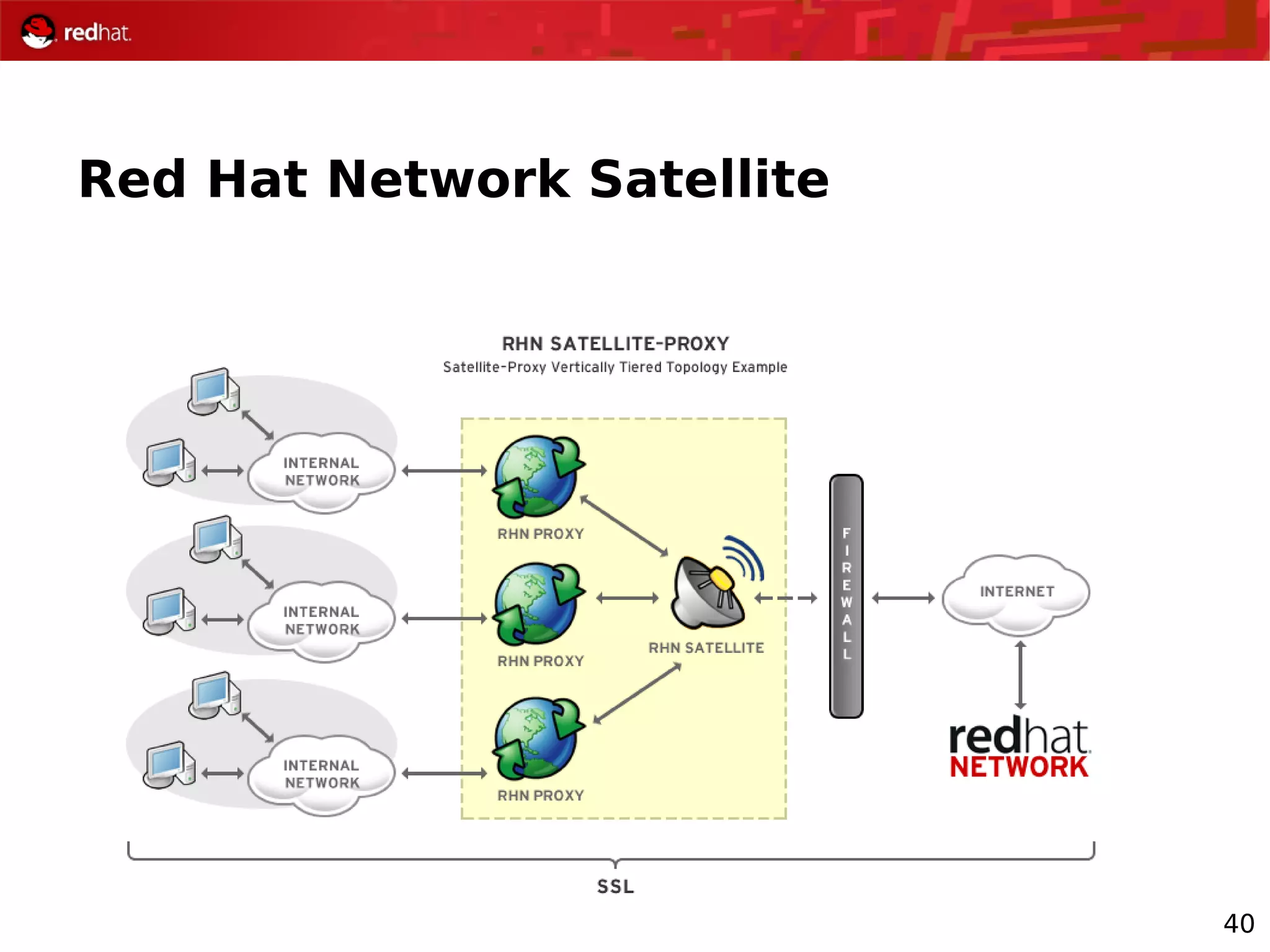 40
Red Hat Network Satellite
 