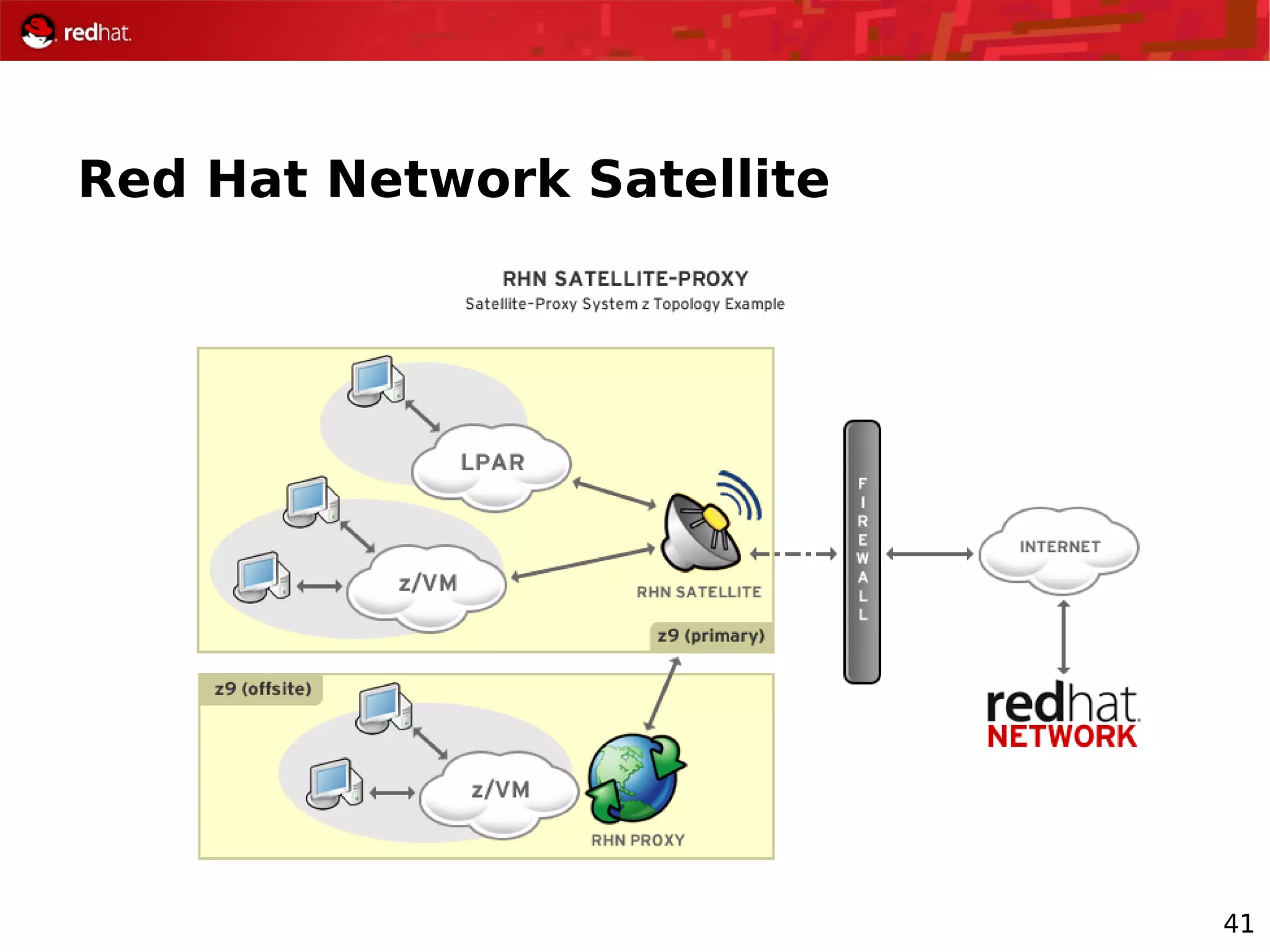 41
Red Hat Network Satellite
 