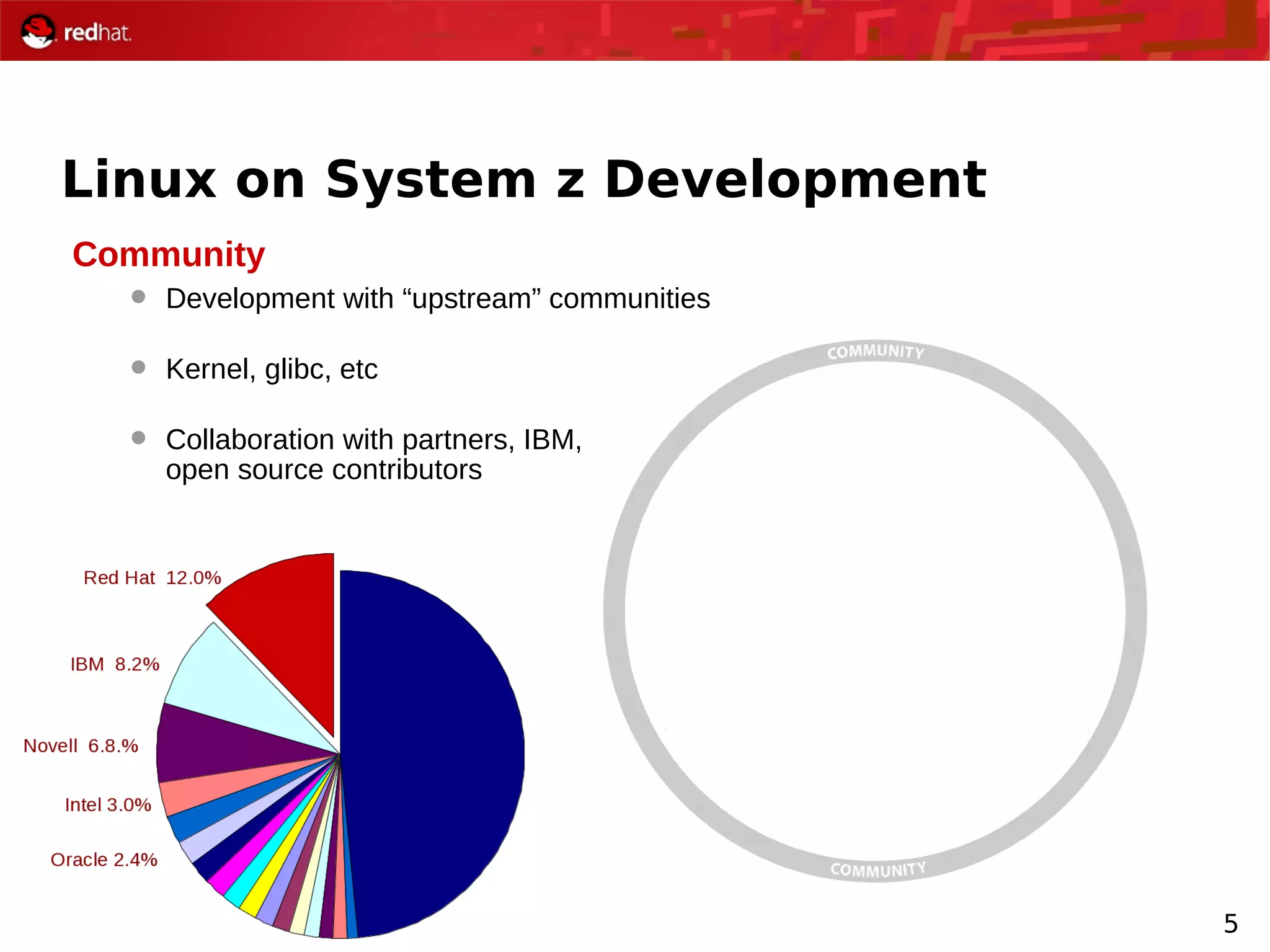 5
Linux on System z Development
Community
 Development with “upstream” communities
 Kernel, glibc, etc
 Collaboration with partners, IBM,
open source contributors
 
