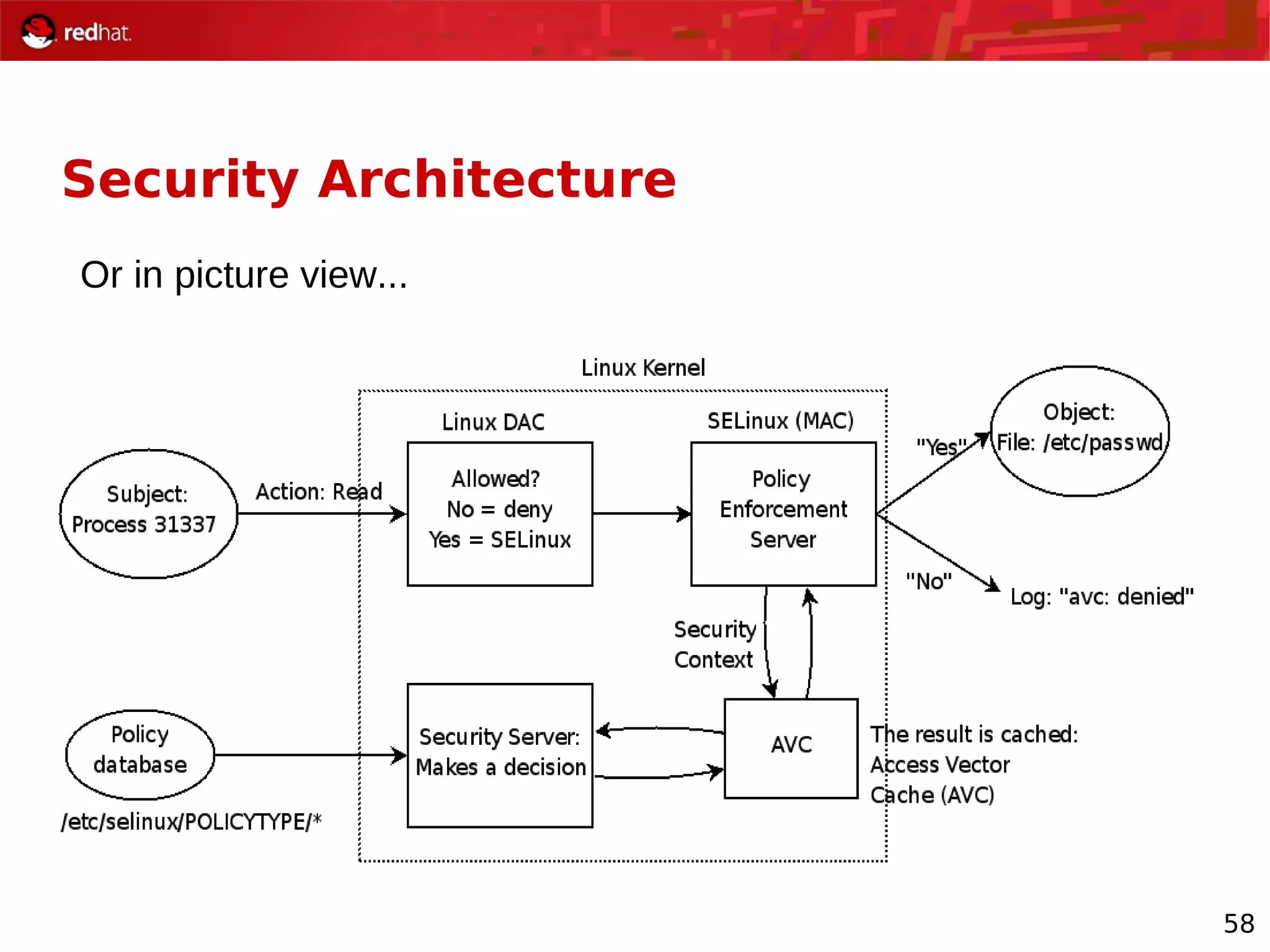 58
Security Architecture
Or in picture view...
 