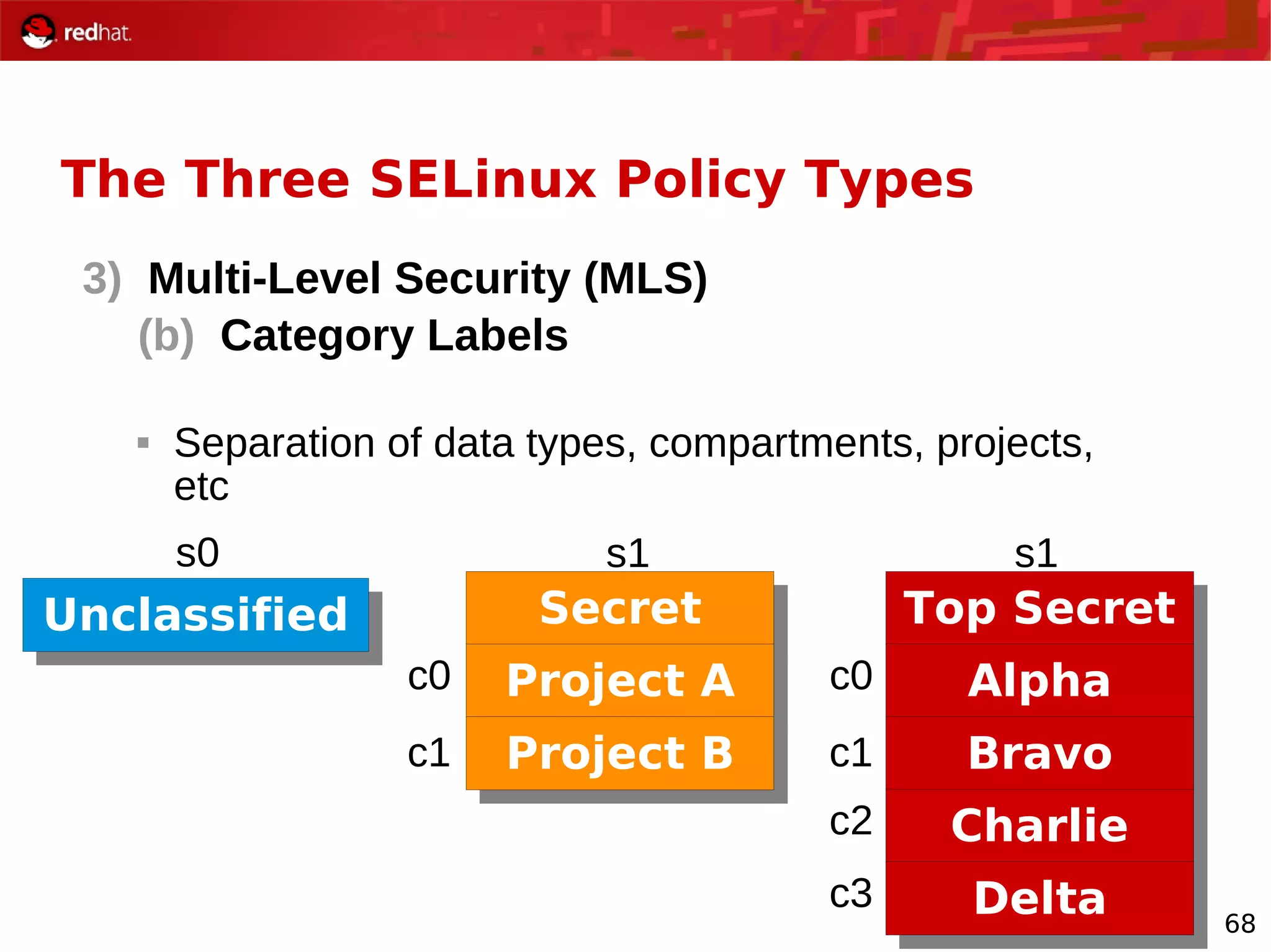 68
The Three SELinux Policy Types
3) Multi-Level Security (MLS)
(b) Category Labels
 Separation of data types, compartments, projects,
etc
Unclassified Secret Top Secret
Project A
Project B
Alpha
Bravo
Charlie
Delta
s0 s1 s1
c0
c1
c2
c3
c0
c1
 