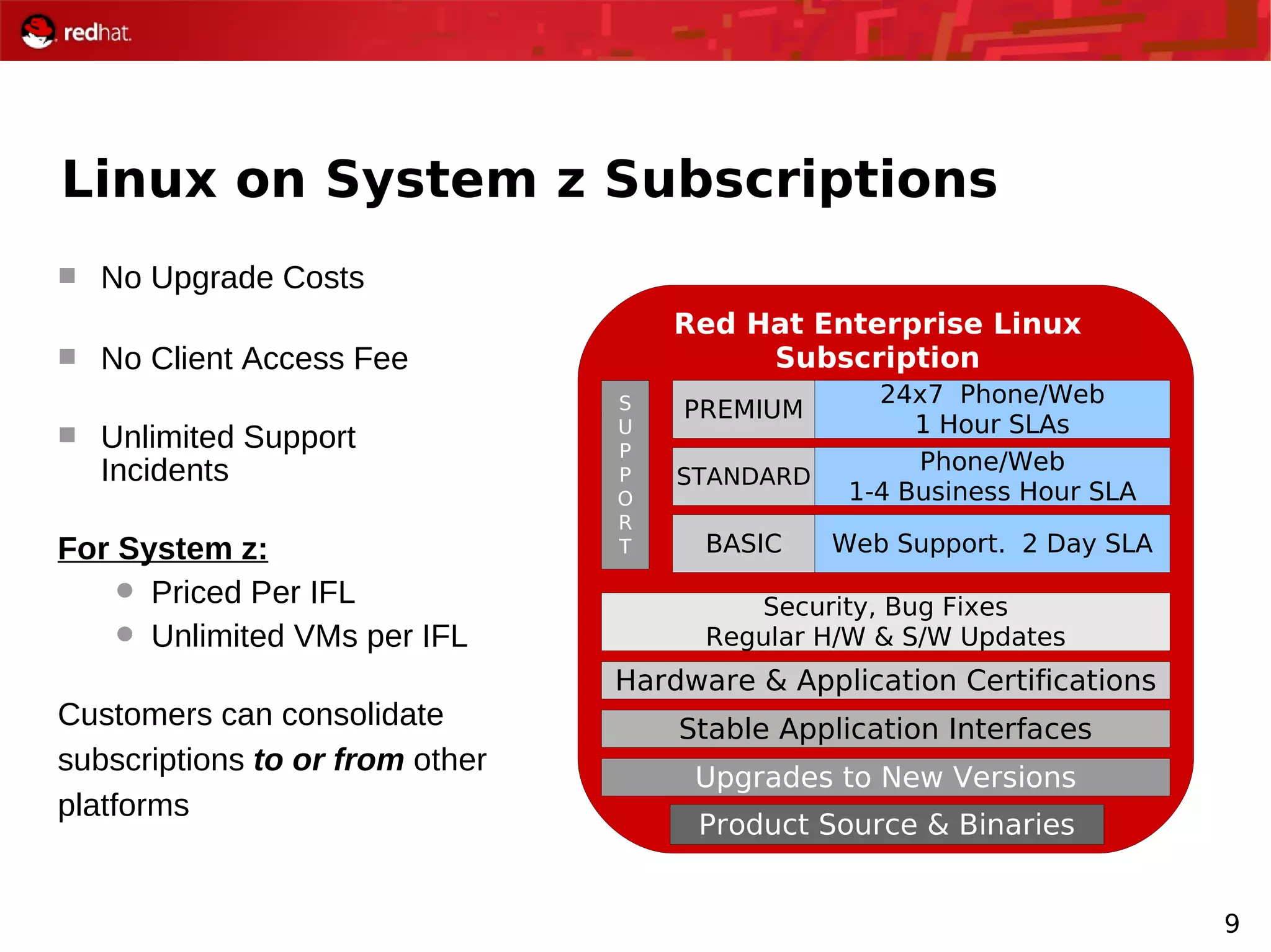 9
Linux on System z Subscriptions
Product Source & Binaries
Upgrades to New Versions
Stable Application Interfaces
Hardware & Application Certifications
Security, Bug Fixes
Regular H/W & S/W Updates
Web Support. 2 Day SLABASIC
Phone/Web
1-4 Business Hour SLA
STANDARD
24x7 Phone/Web
1 Hour SLAs
PREMIUMS
U
P
P
O
R
T
Red Hat Enterprise Linux
Subscription
 No Upgrade Costs
 No Client Access Fee
 Unlimited Support
Incidents
For System z:
 Priced Per IFL
 Unlimited VMs per IFL
Customers can consolidate
subscriptions to or from other
platforms
 