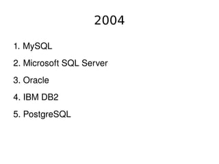 2004

    1. MySQL
    2. Microsoft SQL Server
    3. Oracle
    4. IBM DB2
    5. PostgreSQL



                               
 