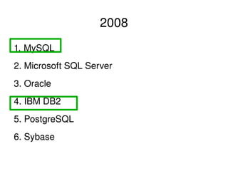 2008
    1. MySQL
    2. Microsoft SQL Server
    3. Oracle
    4. IBM DB2
    5. PostgreSQL
    6. Sybase

                               
 