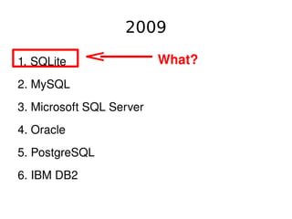 2009

    1. SQLite                     What?
    2. MySQL 
    3. Microsoft SQL Server
    4. Oracle
    5. PostgreSQL
    6. IBM DB2

                               
 