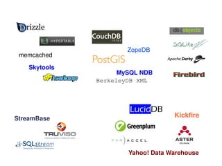 ZopeDB
     memcached

        Skytools
                         MySQL NDB
                   BerkeleyDB XML




    StreamBase
                                        Kickfire




                           Yahoo! Data Warehouse
 