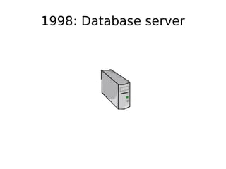 1998: Database server




               
 