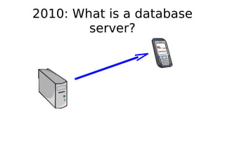 2010: What is a database
            server?




                
 