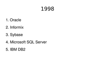 1998

    1. Oracle
    2. Informix
    3. Sybase
    4. Microsoft SQL Server
    5. IBM DB2



                               
 