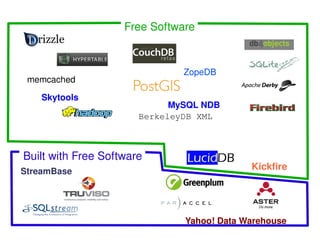 Free Software


                                   ZopeDB
     memcached

        Skytools
                                 MySQL NDB
                           BerkeleyDB XML



    Built with Free Software
    StreamBase
                                                Kickfire




                                   Yahoo! Data Warehouse
 