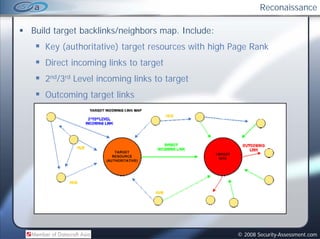 Reconaissance

Build target backlinks/neighbors map. Include:
                                 map
   Key (authoritative) target resources with high Page Rank
   Direct incoming l k to target
                   links
   2nd/3rd Level incoming links to target
   Outcoming target links




                                                   © 2008 Security-Assessment.com
 