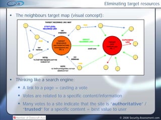 Eliminating target resources

The neighbours target map (visual concept):




Thinking like a search engine:
   A link to a page = casting a vote
               p g          g
   Votes are related to a specific content/information
   Many votes to a site indicate that the site is “authoritative” /
                                                   authoritative
   “trusted” for a specific content = best value to user
                                                     © 2008 Security-Assessment.com
 