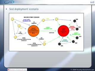 sed

Sed deployment scenario




                          © 2008 Security-Assessment.com
 