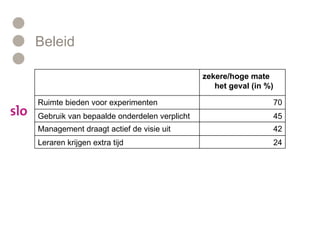 Beleid 24 Leraren krijgen extra tijd 42 Management draagt actief de visie uit  45 Gebruik van bepaalde onderdelen verplicht 70 Ruimte bieden voor experimenten  zekere/hoge mate het geval (in %) 
