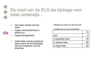 De inzet van de ELO als bijdrage voor beter onderwijs... een hoger aantal uren per week,  hogere verscheidenheid in gebruik en  hogere tevredenheid  heeft relatie met de (positieve) wijze waarin de ELO bijdraagt aan het verbeteren van het onderwijs betekent de inzet van de ELO een verbetering voor het onderwijs?  22 in hoge mate 56 in zekere mate 19 in beperkte mate 2 niet % 